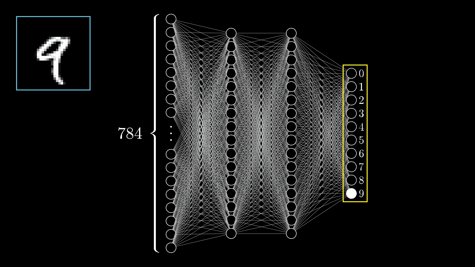 Convolutional Neural Network (CNN)