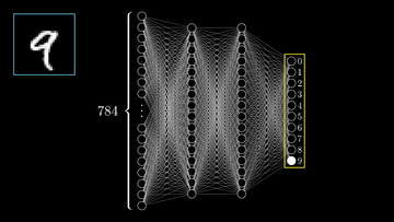 Convolutional Neural Network (CNN)